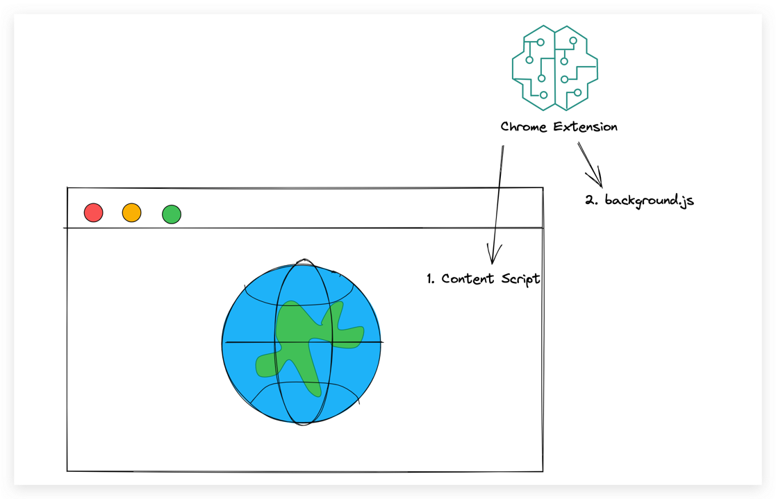 Chrome Extension Runtime Environment